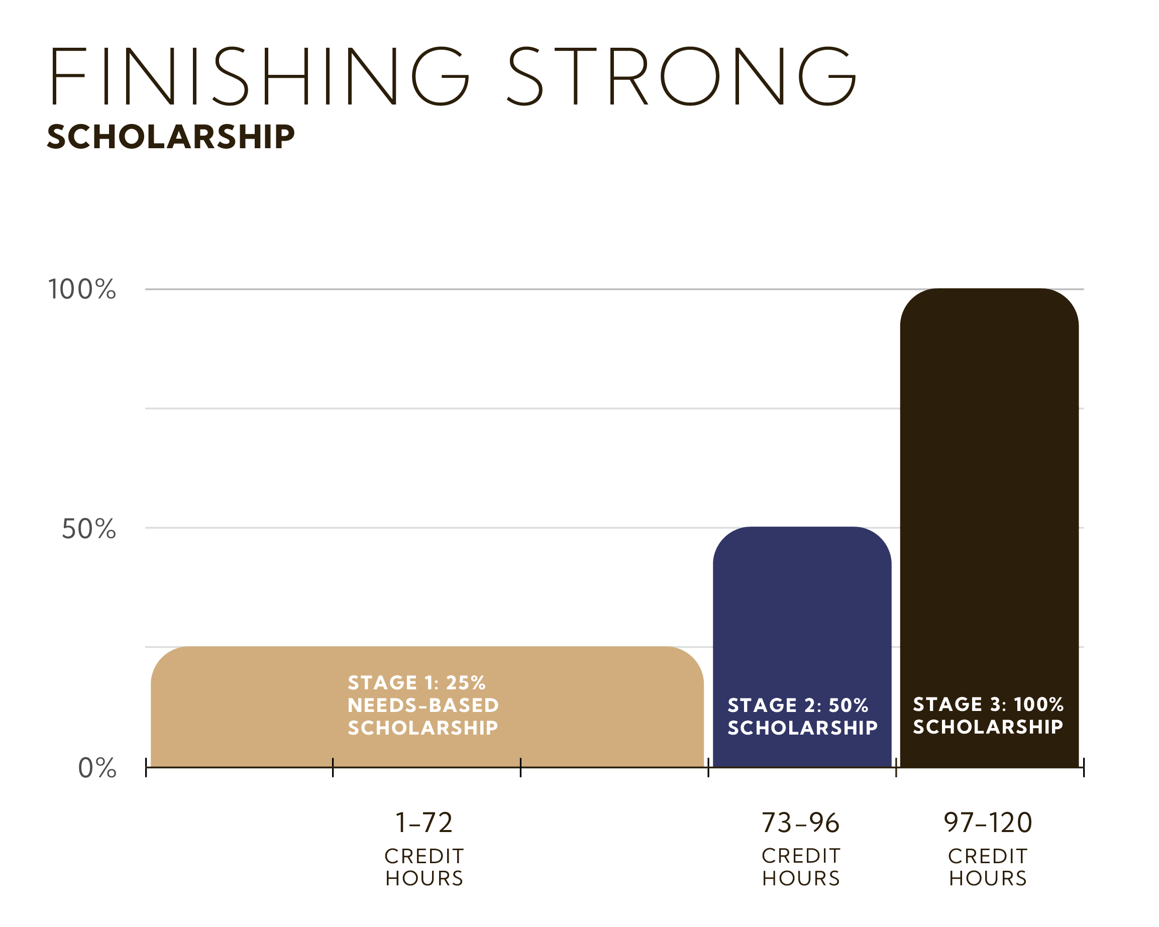 ADM43383 5 FS Scholarship Campaign Graph Graphic v6 1